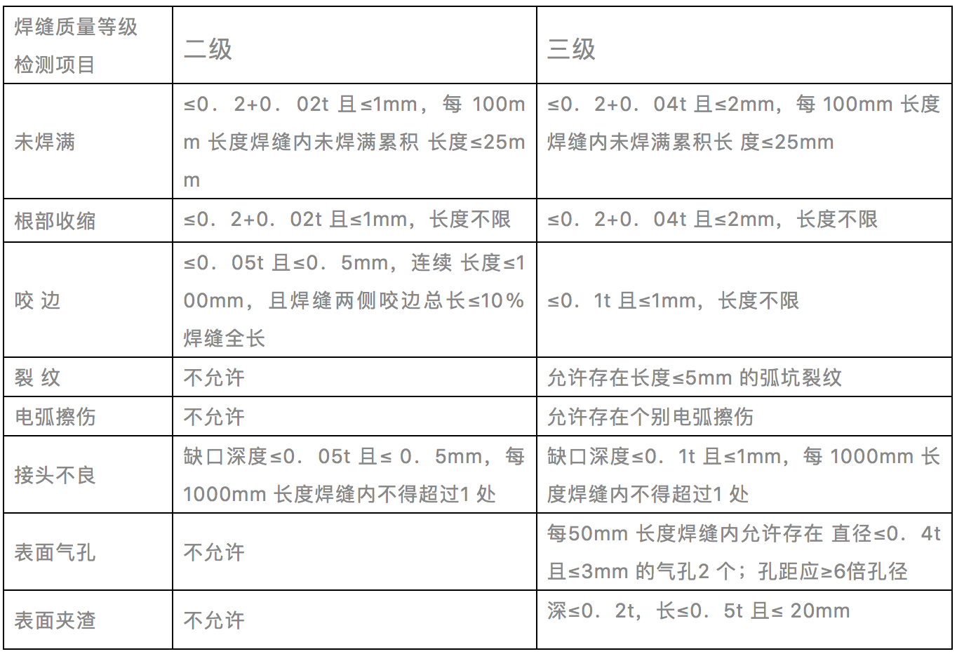 焊縫無損檢測